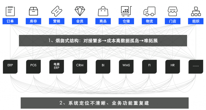 云徙科技xGOS.AI：破解新华发行痛点，开启智能运营新范式(图2)