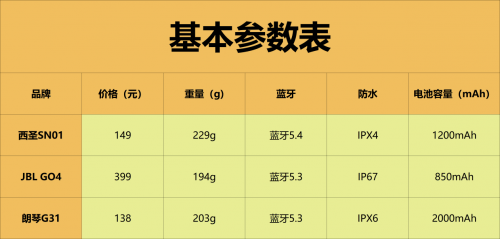 蓝牙音箱那个音质好性价比高？JBL、西圣、朗琴横向对比测评，谁更有性价比！
