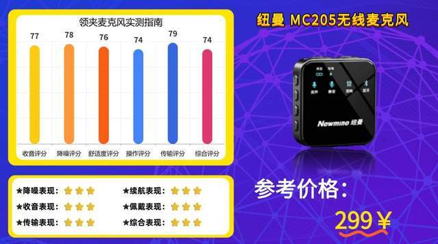 无线麦克风领夹式哪个牌子好?千元、百元领夹麦真实体验感受推荐