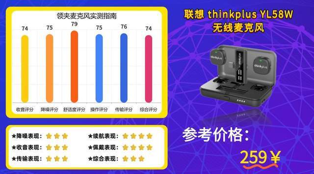 无线麦克风领夹式哪个牌子好?千元、百元领夹麦真实体验感受推荐