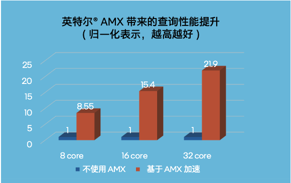 ��װ�ˣ����ܰ�GPU�ֵ��������ݿ��CPU���Ǻ���ǿ