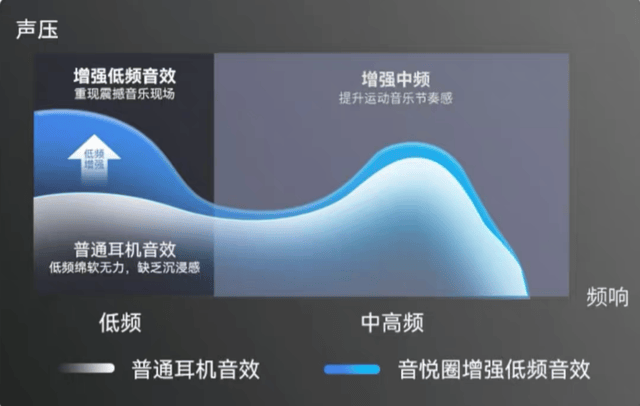 音质好的开放式耳机有哪些?2026年十大音质最好的开放式耳机推荐