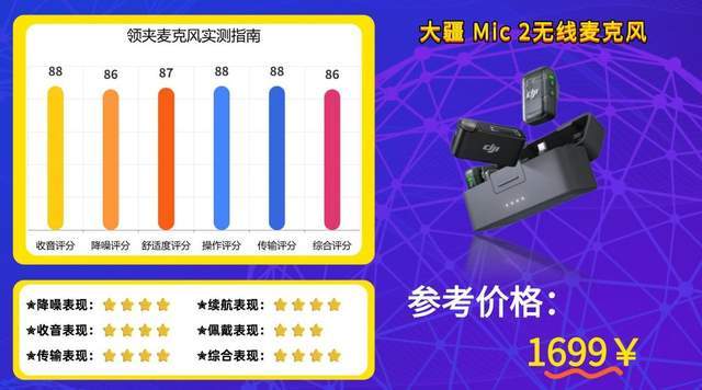 2026年无线领夹麦克风哪个品牌值得买?麦克风深度测评+避坑指南