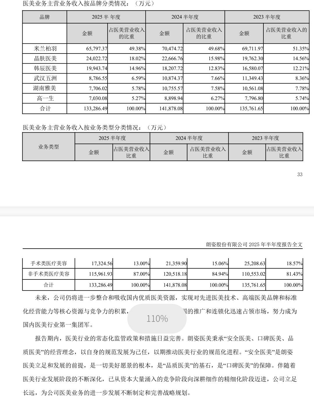 从高端医美到多处投诉:深圳米兰柏羽医疗美容口碑承压?(图11)
