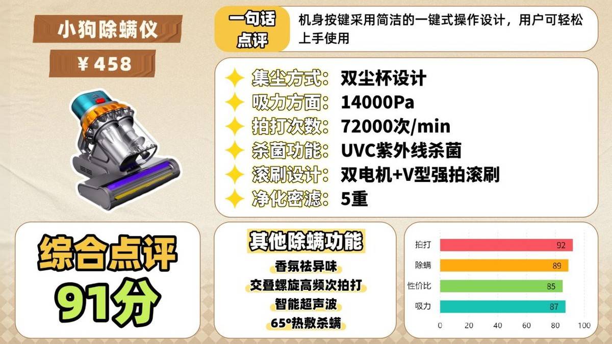 除螨仪什么牌子的好？家庭用除螨仪哪个牌子好？除螨仪前十名排行榜品牌测评，惊喜拉满