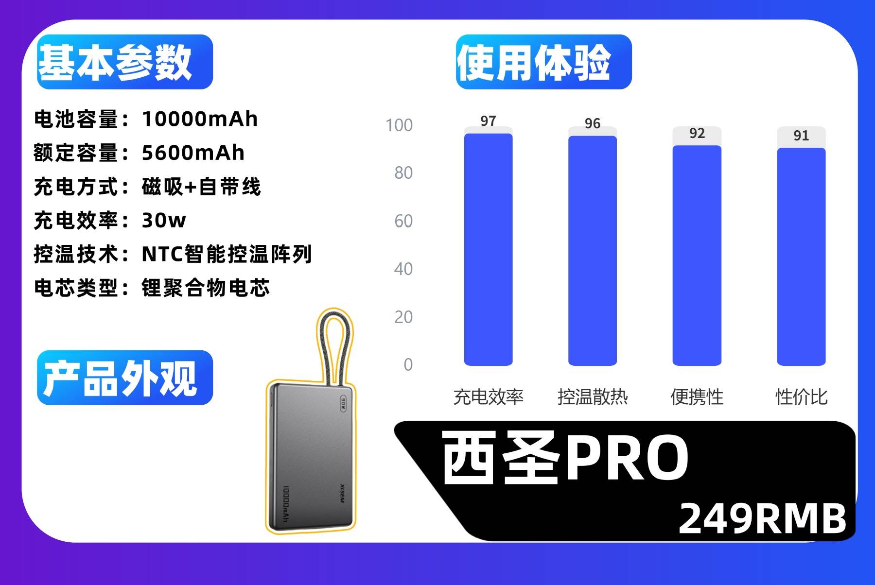 充电宝品牌哪个好比较耐用？精选2026年十大品牌最好充电宝排行榜，性价比高又快充