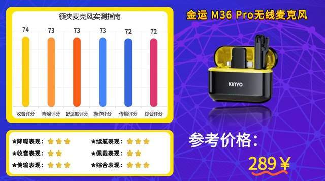 2026无线麦克风选购指南||领夹式麦克风哪个品牌音质好性价比高？