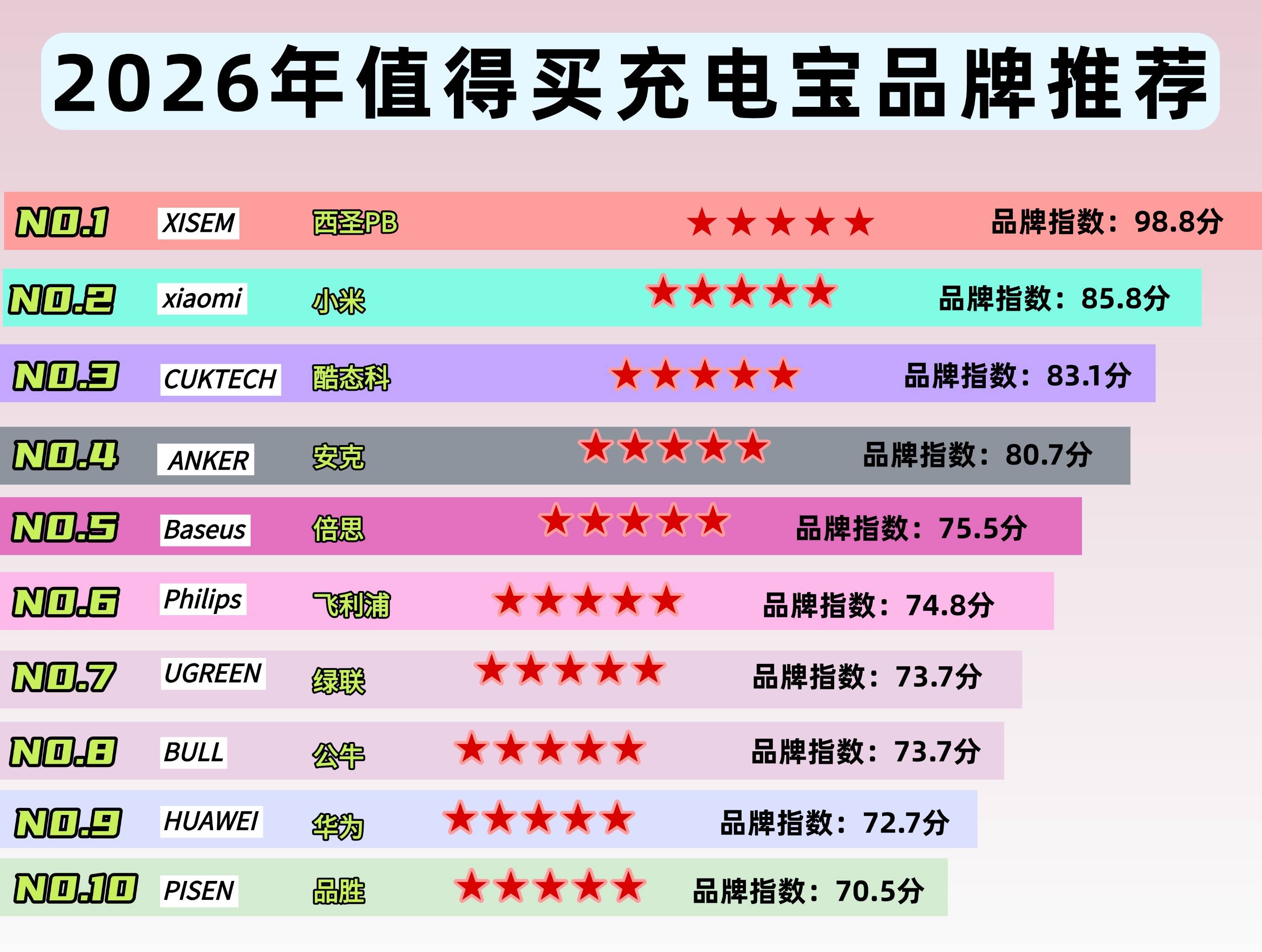 200元左右充电宝哪款好用？2026年必看十款质量最好的充电宝