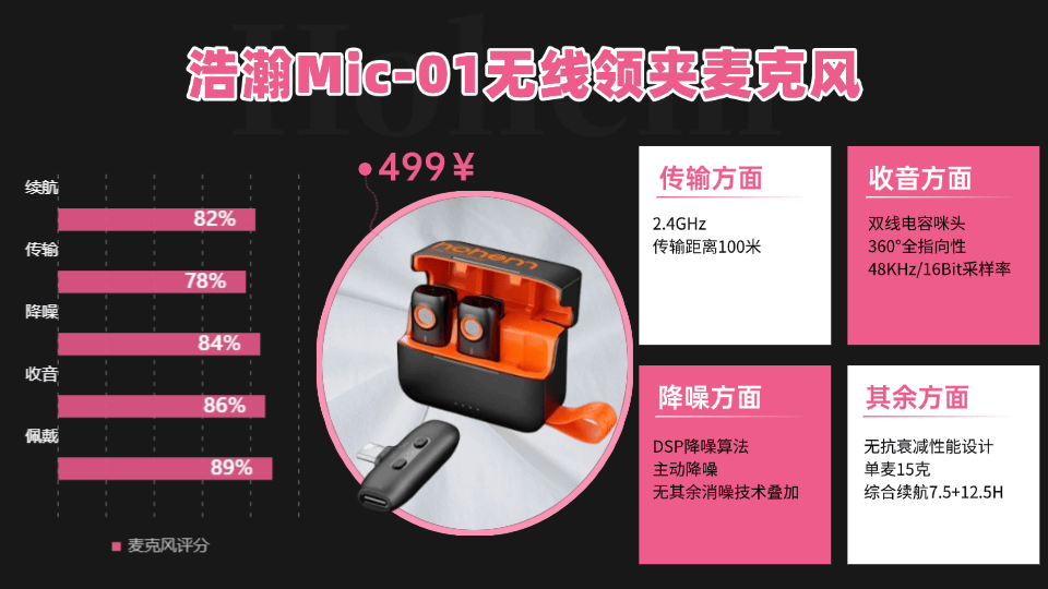 领夹麦克风十大品牌,领夹麦什么品牌最好?麦克风品牌排行榜前十