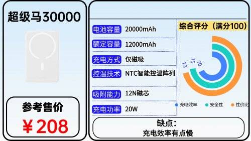 充电宝哪个牌子好耐用质量好？2026年充电宝质量第一名推荐，充电更快又超耐用充电宝