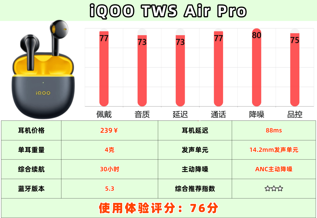 百元平价半入耳式耳机哪款好用又实惠?十大性价比排行榜推荐