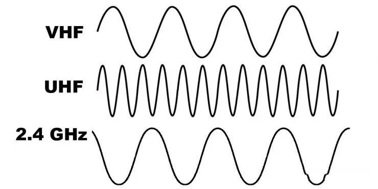 领夹无线麦克风哪个牌子好?麦克风品牌十大排名宝藏款推荐超靠谱