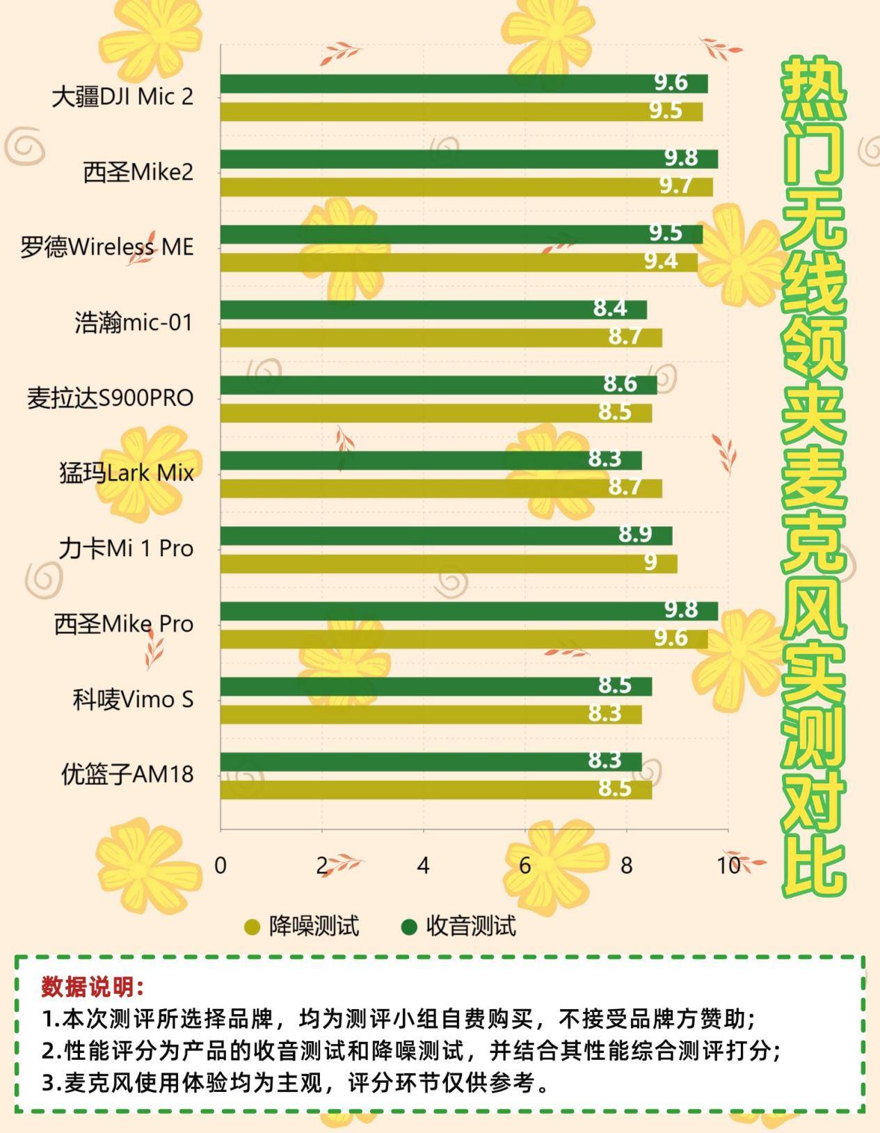 无线麦克风哪个牌子的好？领夹麦最建议买的三款？2026年麦克风推荐