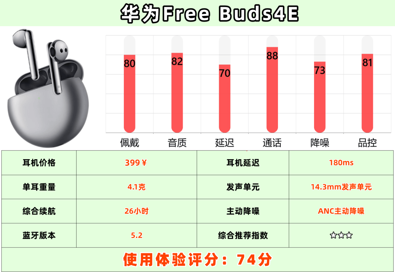 百元平价半入耳式耳机哪款好用又实惠?十大性价比排行榜推荐