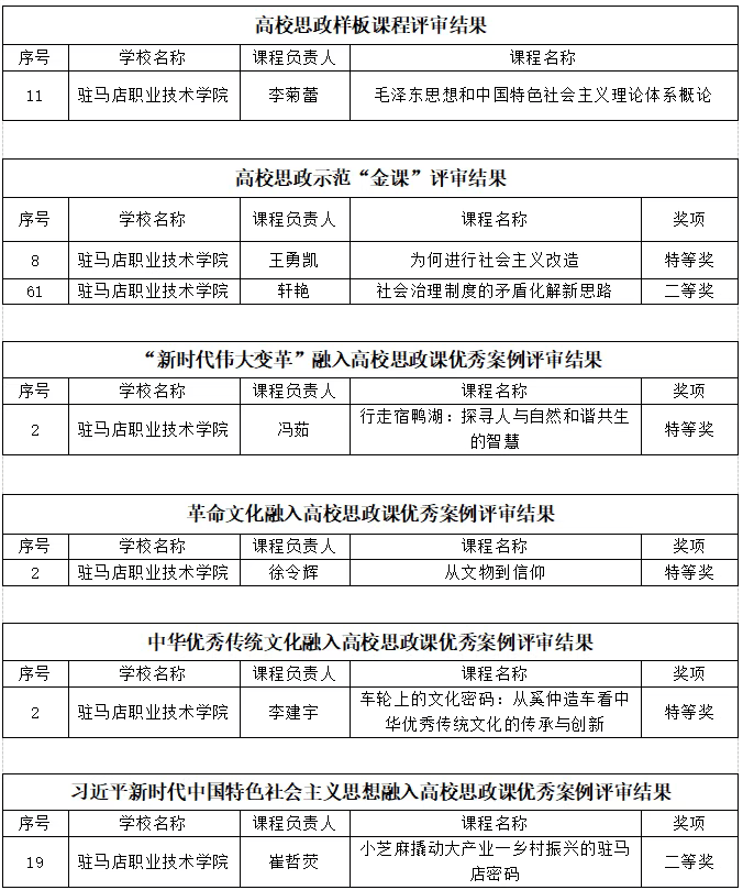 פ����ְҵ����ѧԺ��ʦ��ʡ��˼���γ���Դ�����д�����