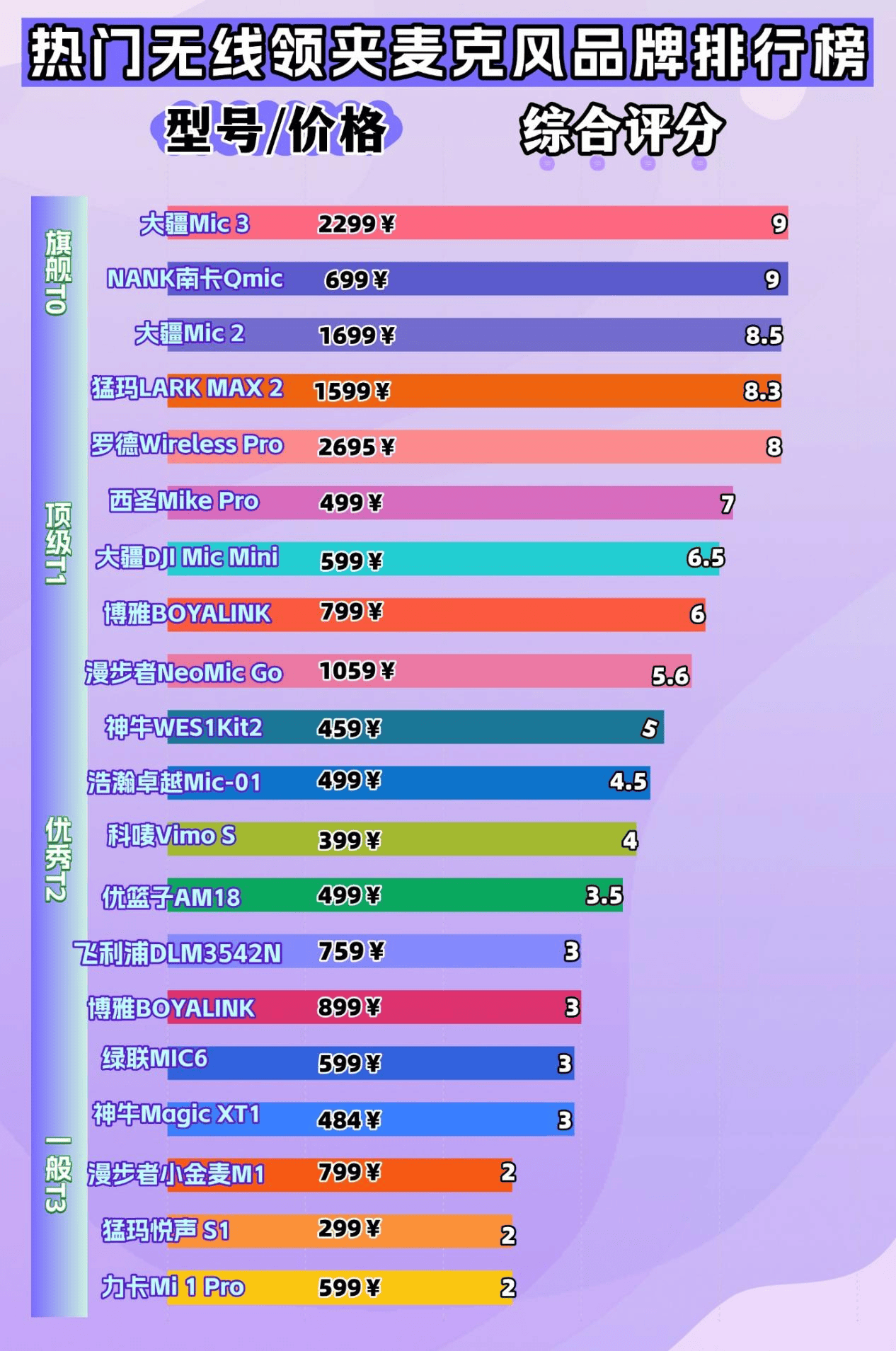 专业麦克风哪个品牌好？良心推荐十大主流优质品牌领夹麦克风