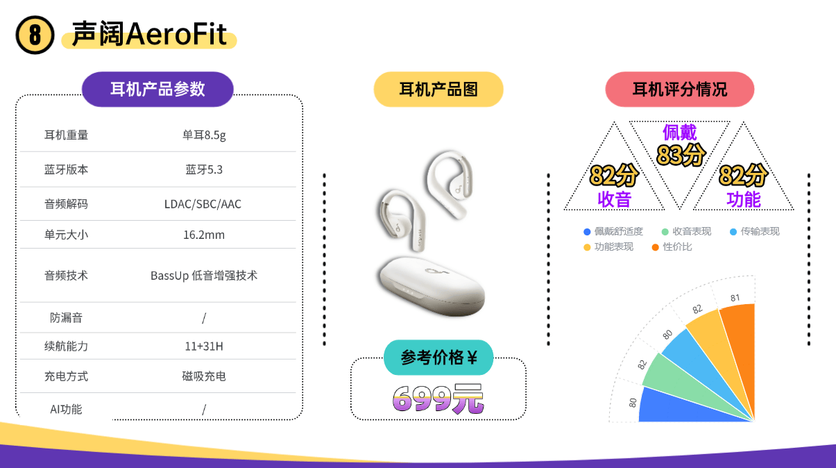 口碑最好的开放式耳机有哪些？2026十大口碑最好的开放式耳机推荐