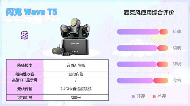 无线领夹麦克风2026性价比怎么选？多款亲测不踩雷精华总结推荐！