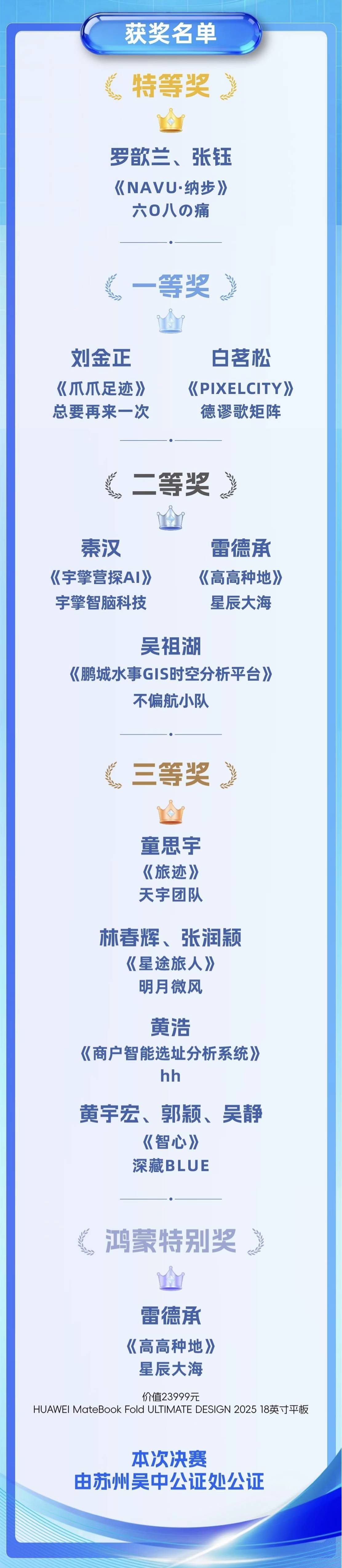 鸿蒙生态展露锋芒：高德空间智能开发者大赛十强鸿蒙作品占八席
