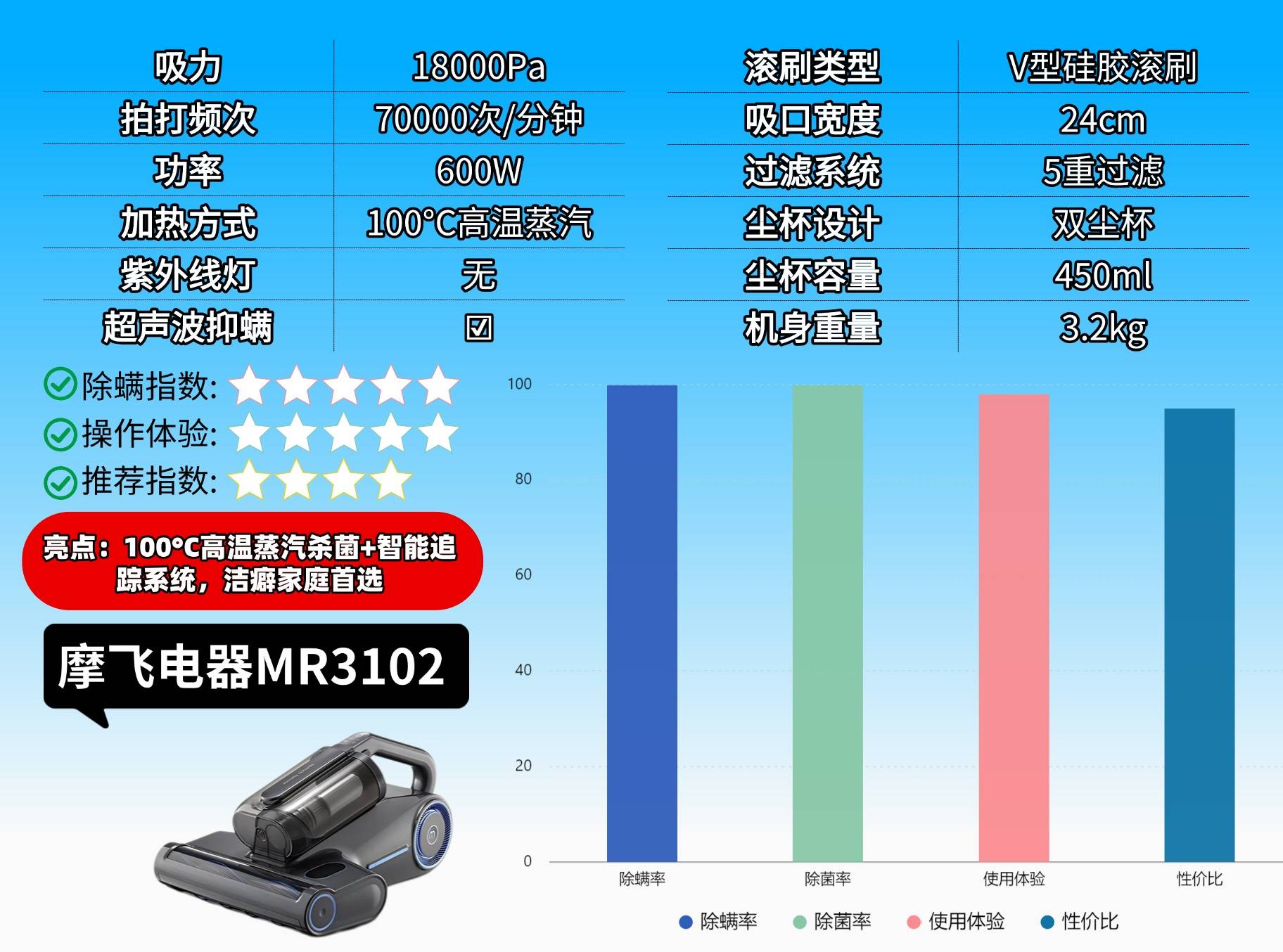 床铺除螨用什么方法最好？床上除螨仪有必要买吗？精选2026十大排名除螨仪品牌推荐！除螨高效又省心