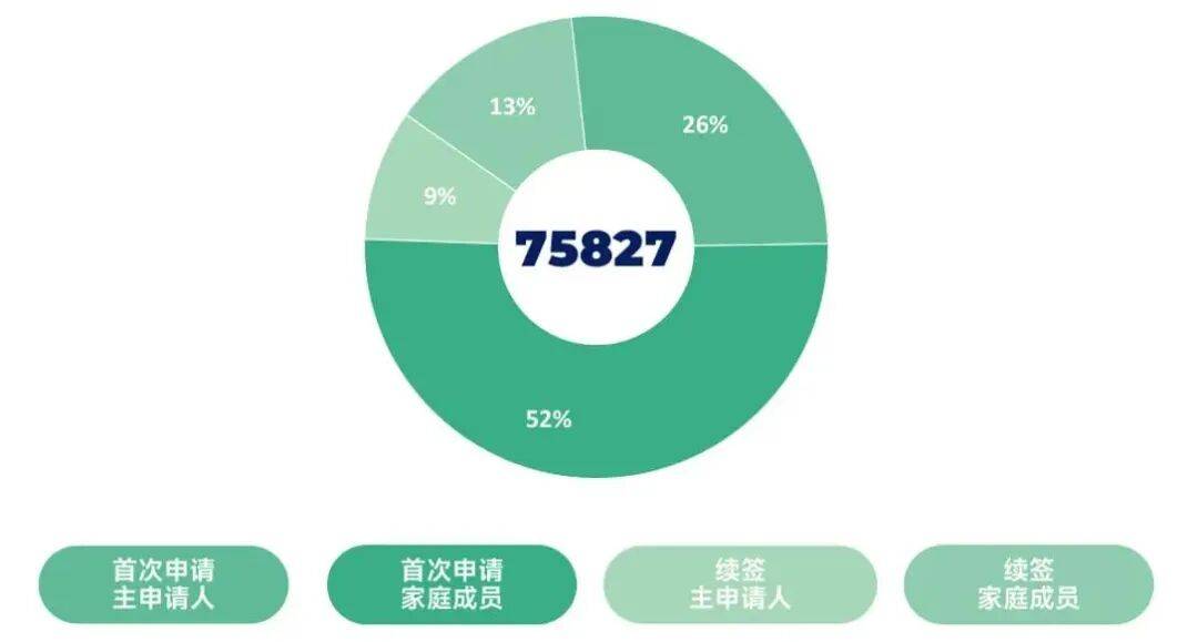 中国家庭火力全开，希腊黄金居留项目持续火爆-华闻时空
