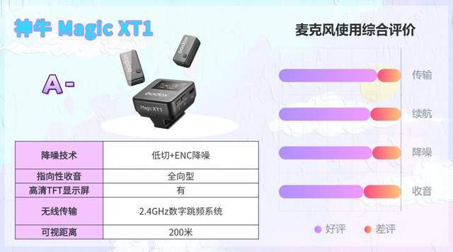 【2026无线麦克风最新选购攻略】领夹麦哪个牌子好？十大品牌整理