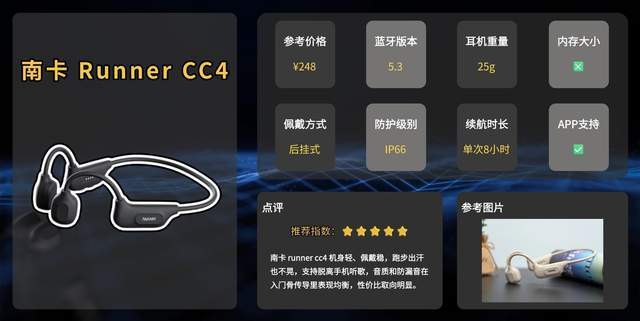 骨传导耳机值得入吗？稳固加防水，看这篇十款性价比运动耳机推荐