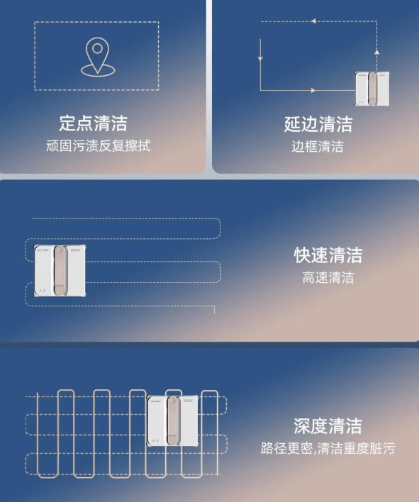 全自动擦窗机器人什么牌子好用?2026擦玻璃机器人品牌排行榜前十名,高层必备神器