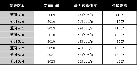 开放式耳机品牌值得推荐哪个？2026年开放式耳机性价比推荐十强排行榜