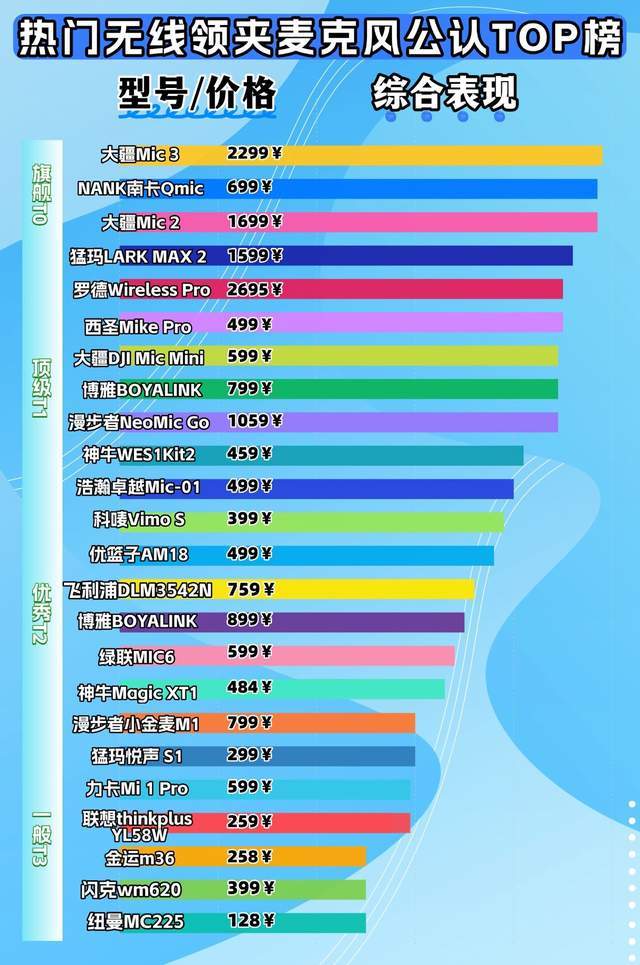 【无线领夹麦克风推荐】2026麦克风真实体验！领夹麦是智商税吗？