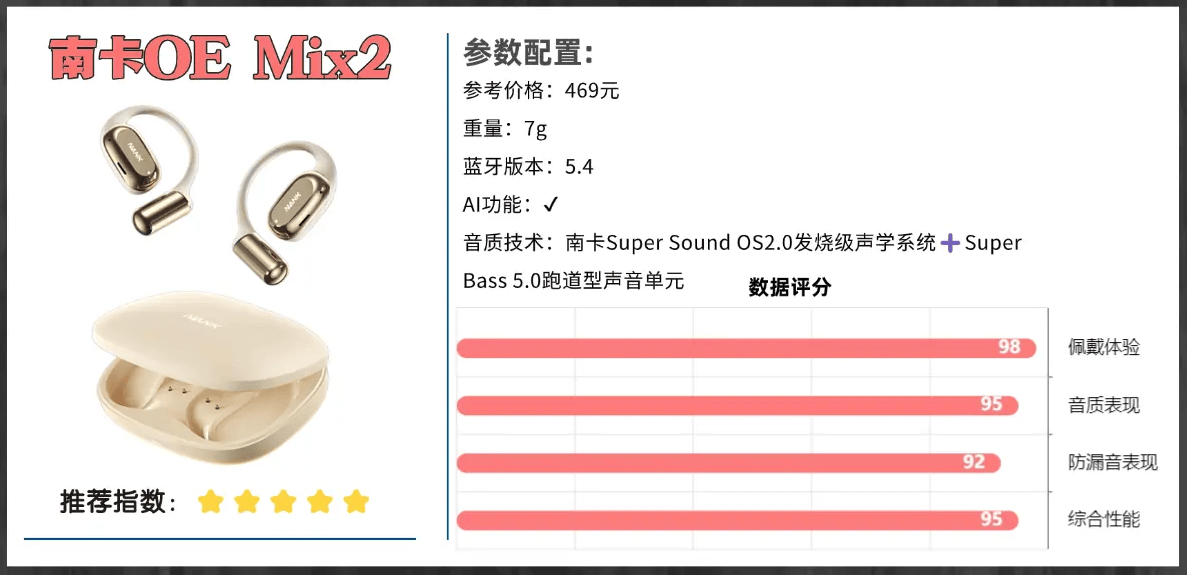 耳挂式耳机哪个牌子好用性价比高？2026年开放式耳机排行榜10强推荐