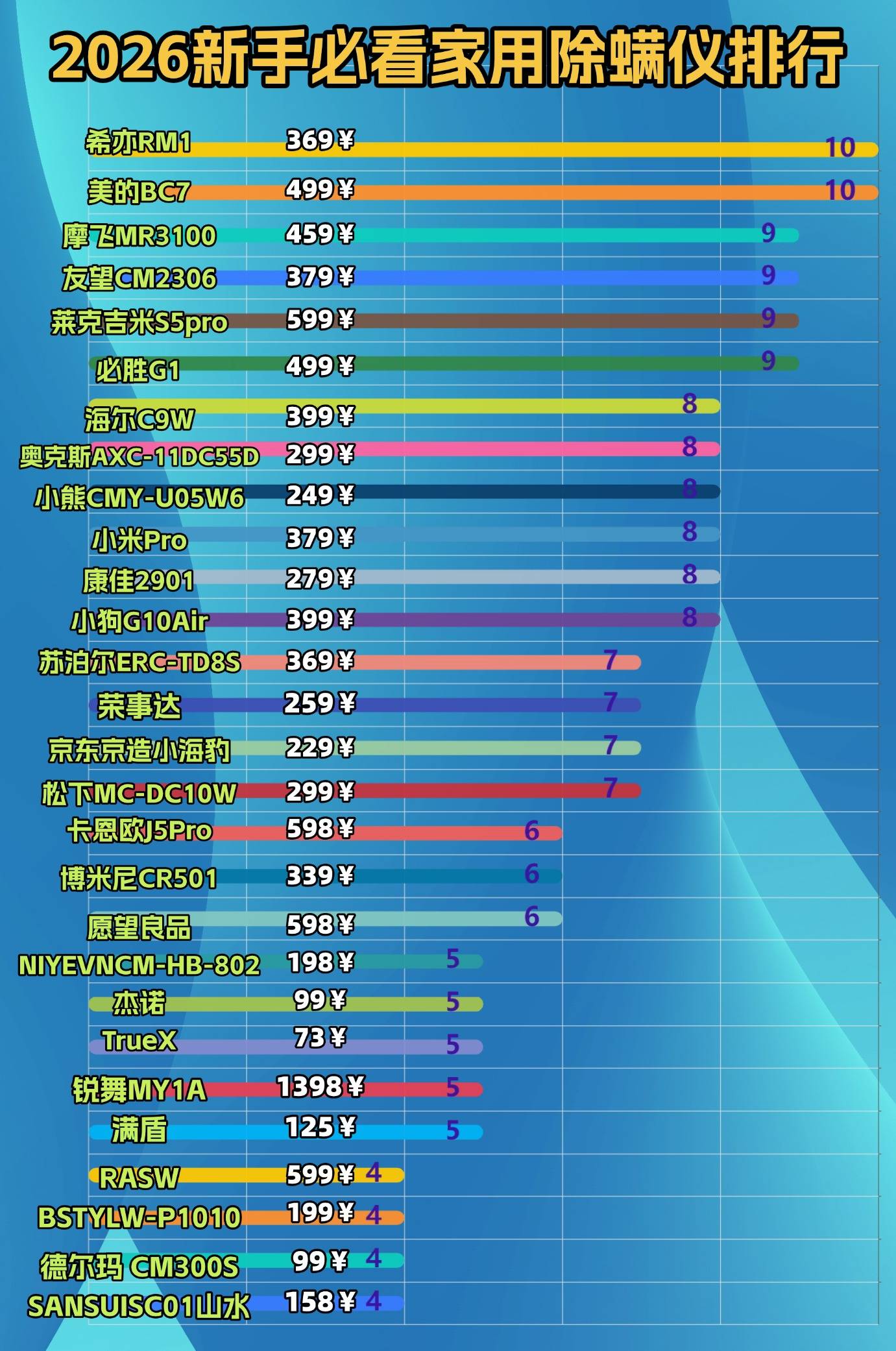 除螨仪一般建议买不买？除螨仪哪个品牌最好最合适？深入探讨除螨仪10大品牌排行
