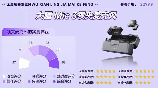 领夹麦克风哪个好？发烧友盲入不翻车避坑技巧分享，购前必看！