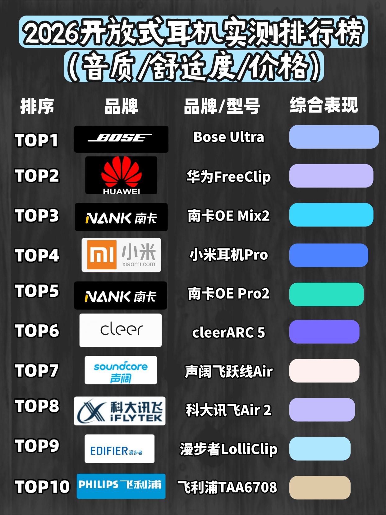 开放式耳机品牌有哪些？2026年开放式耳机品牌排行榜前十名