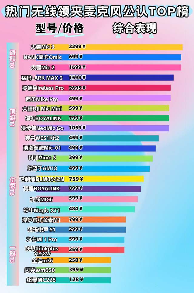 无线领夹麦克风是不是智商税？领夹麦怎么选？2026实测体验分享