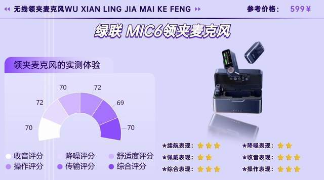 2026无线领夹麦克风哪个品牌好？新手必看热门无线麦克风测评分享
