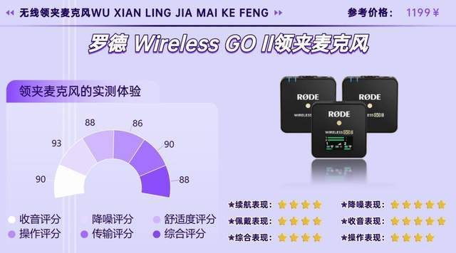 2026无线领夹麦克风分享|领夹麦怎么选音质好？选购指南看这篇！