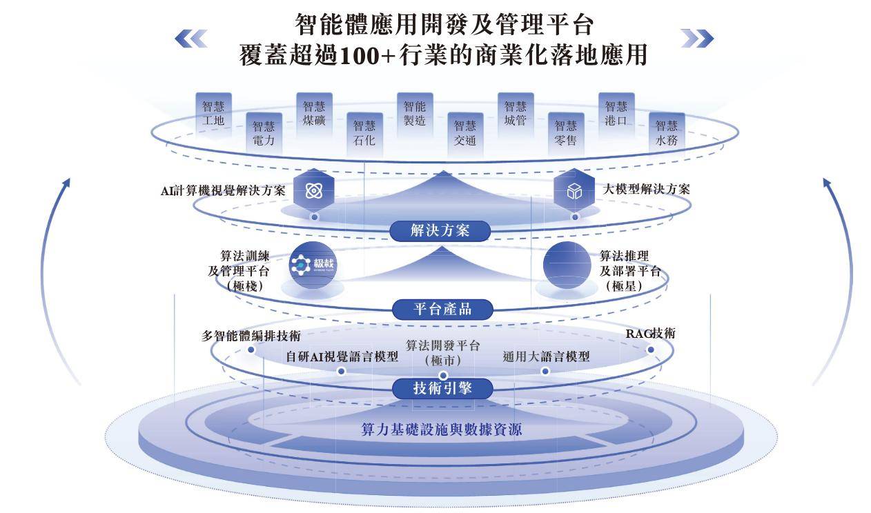 极视角冲刺港股：9个月营收1.4亿亏3630万陈振杰控制30%股权_搜狐网