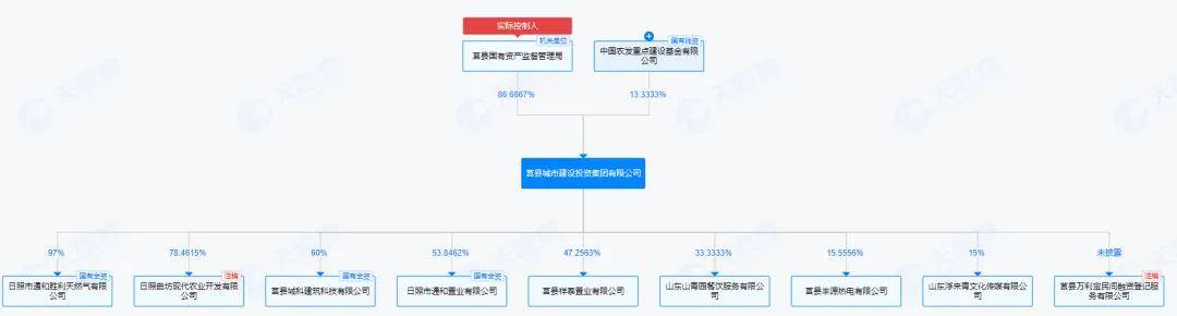 屡次被执行、持续票据逾期 莒县城投集团有数亿元资金"窟窿"(图7)