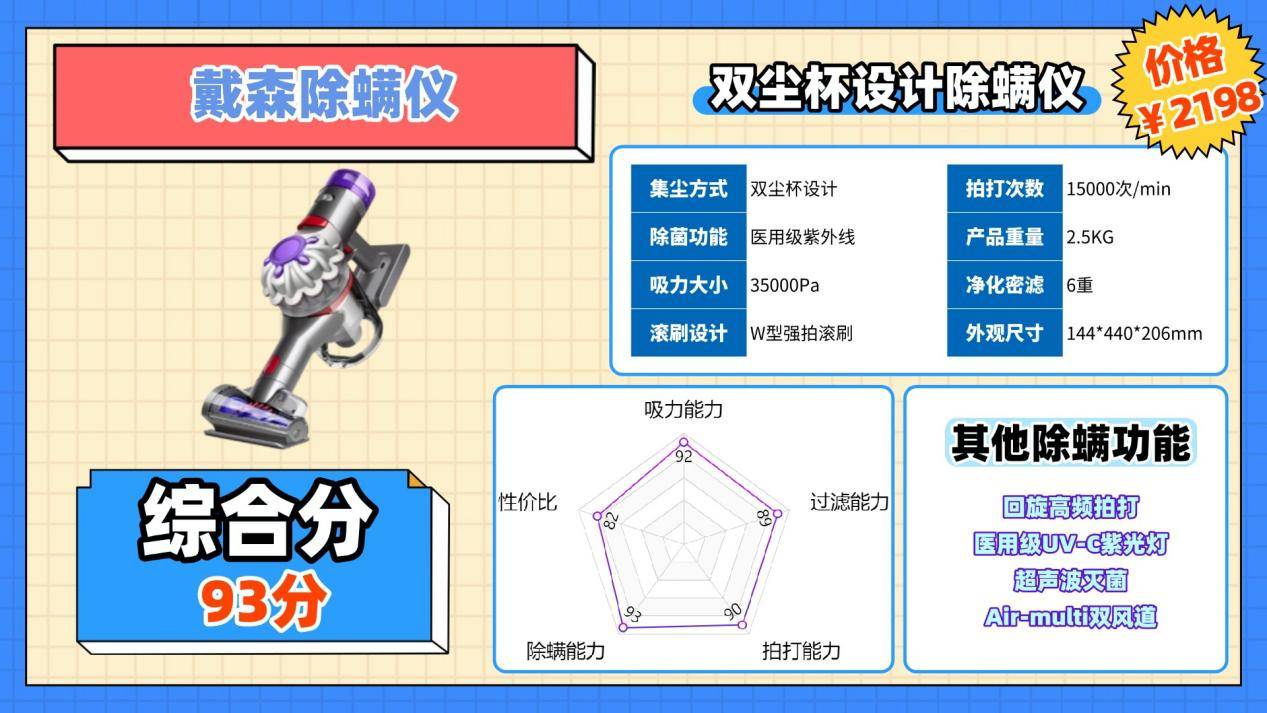 床上除螨仪是智商税吗？除螨仪哪个品牌好？高品质床上除螨仪十大名牌排行榜分享，不花冤枉钱