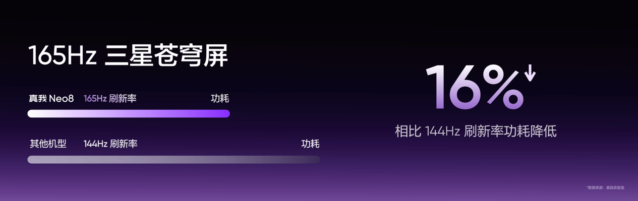 165Hz潮玩电竞旗舰,真我Neo8正式发布首销2399元起 165Hz潮玩电竞旗舰,真我Neo8正式发布首销2399元起