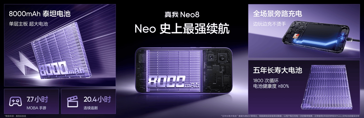 165Hz潮玩电竞旗舰,真我Neo8正式发布首销2399元起 165Hz潮玩电竞旗舰,真我Neo8正式发布首销2399元起