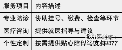 北京陪诊服务收费	通州区跑腿挂号服务，深受患者信赖的简单介绍