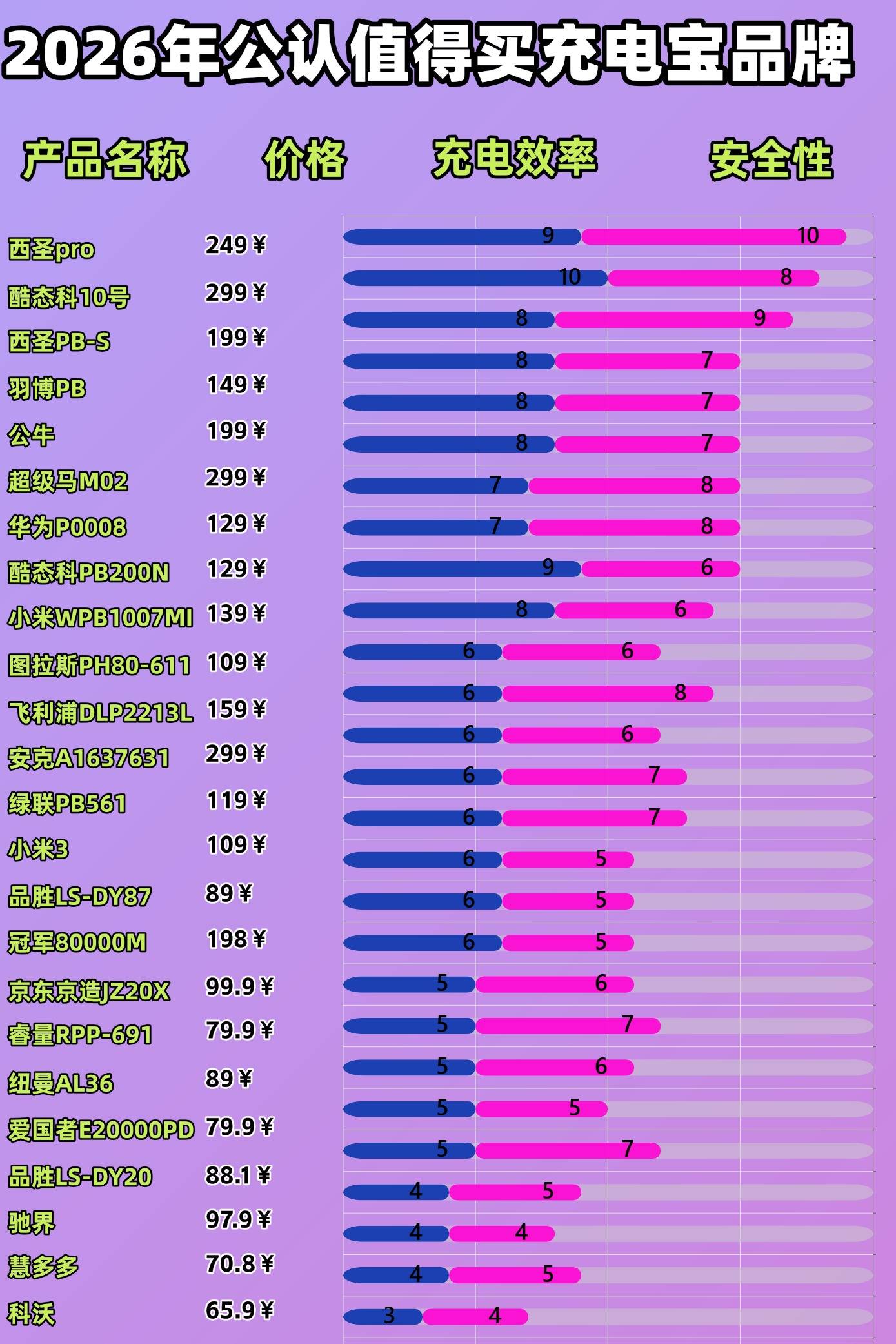 苹果手机用什么充电宝充电比较好?10款适合苹果手机充电宝推荐,绝对不能错过的选择