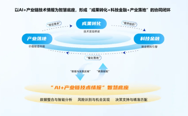 破解大湾区深度产学研合作难题!首位澳门合伙人加盟湾创技术经理人事务所(图3) 破解大湾区深度产学研合作难题!首位澳门合伙人加盟湾创技术经理人事务所(图3)