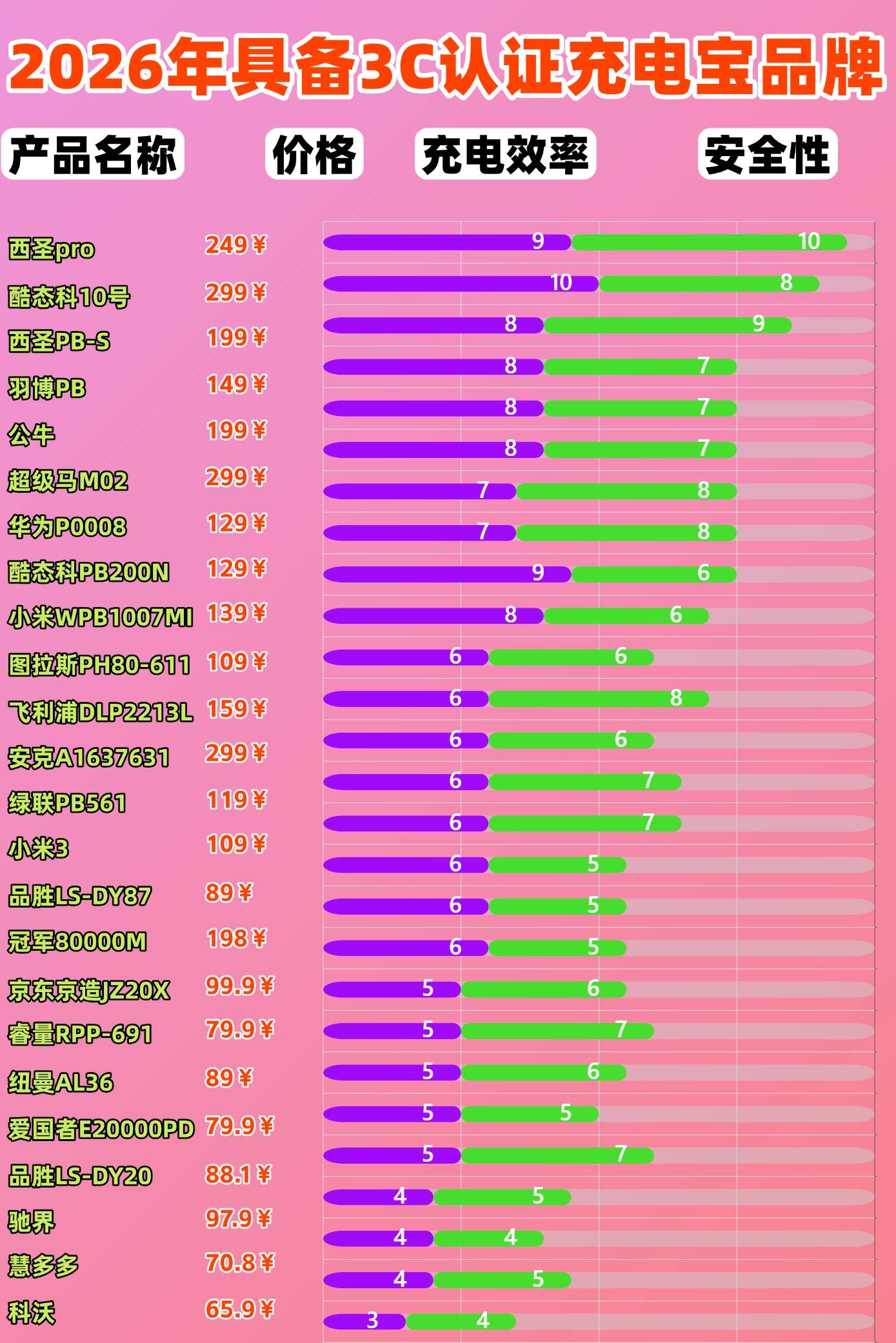 没有3c的充电宝能上飞机吗？2026年充电宝上飞机的新规定，盘点10款能上飞机品牌