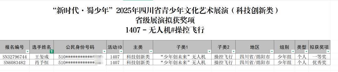 省一等奖+1!丨四川省科学城一中学子在“新时代·蜀少年”省级展演中斩获一等奖