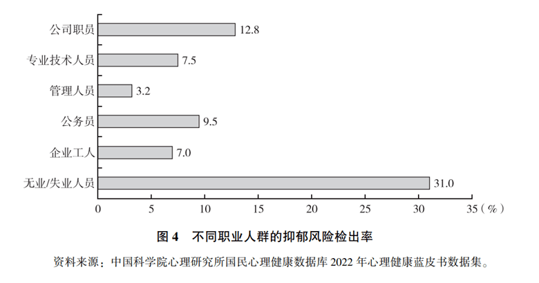 击垮精神疾病患者的不是病，而是…...