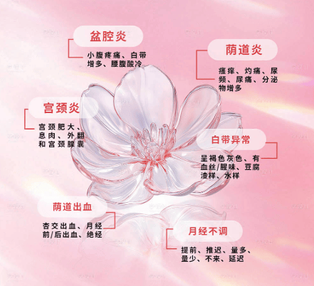 走出认知误区：妇科炎症并非已婚女性专属，无性生活也可能中招