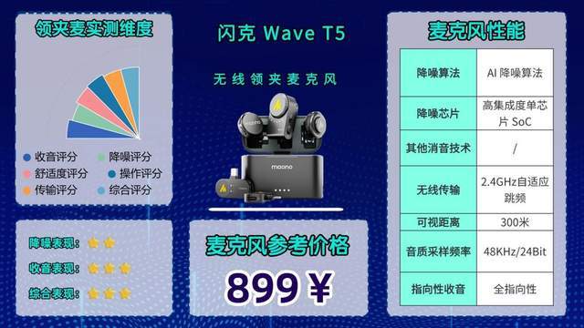 无线麦克风领夹式体验分享特辑||无线领夹麦克风是不是智商税？